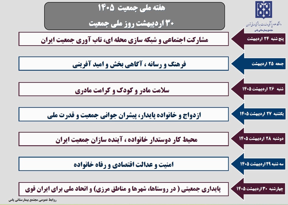 هفته ملی جمعیت ۱۴۰۵ فرصتی ارزشمند برای یادآوری نقش مهم خانواده